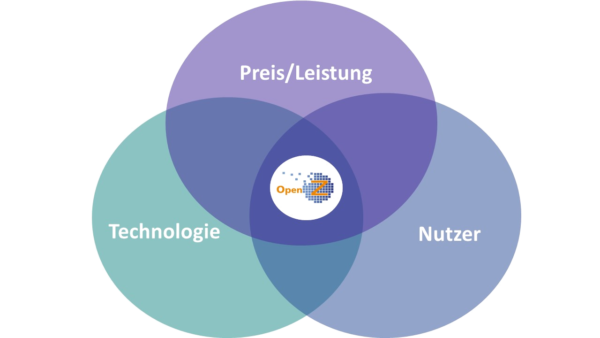 Open Source ERP Unique Selling Points