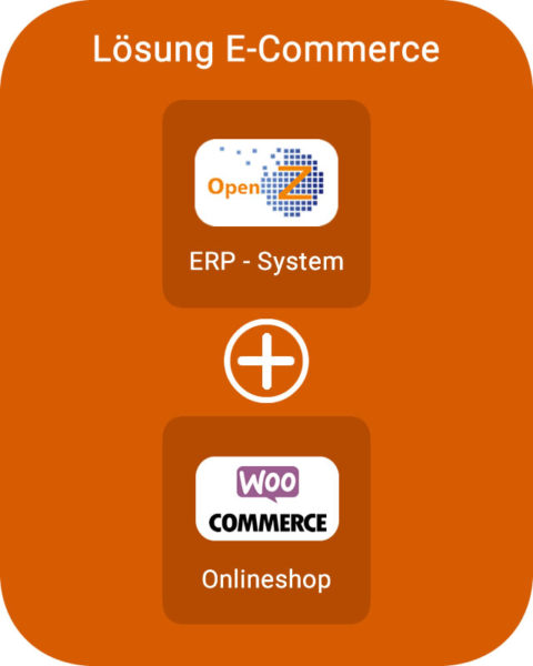 Infografik OpenZ ERP-Lösung E-Commerce / Onlinehandel / Onlineshop
